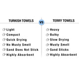 Evelynen Turkish Hand Towels for Bathroom & Kitchen Towels Decorative Set of 2 | Boho Farmhouse Hand Towels with Hanging Loops for Face, Tea, Dish, Kitchen & Bath | (16" x 32" - Khaki)