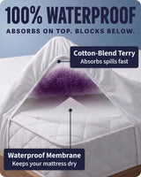 SafeRest Waterproof Queen Size Mattress Protector - Fitted with Stretchable Pockets - Machine Washable Cotton Blend Mattress Cover for Bed
