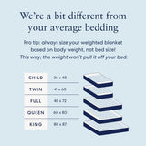 Luna Weighted Blankets for Adults | Premium Sleep Quality, Breathable, Comfortable Lyocell Blanket | All Season Cooling Blanket Gift Ideas [20lbs - Queen - 60" x 80"] [White]