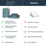 Olive + Crate Tencel Lyocell Eucalyptus Queen Size Sheet Set - Cooling Tencel Sheets for Hot Sleepers with 18 Inch Deep Pocket Fit - Basalt Blue 4-Piece Set